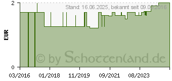 Preistrend fr ANABOX Tagesbox bunt Pikto (11616201)