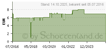 Preistrend fr ARTELAC Complete EDO Augentropfen (11617867)