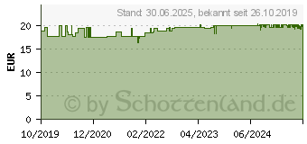 Preistrend fr VASCORIN Arginin Plus Kapseln (11638220)