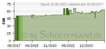 Preistrend fr D+ GALACTOSE Pulver (11644982)