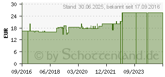 Preistrend fr NONOISE Gehrschutz Schlaf (11645237)