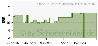 Preistrend fr NONOISE Gehrschutz Musik (11645266)