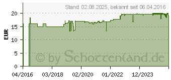 Preistrend fr PHYSIOBASE Dr.Jacob's Pulver (11648023)