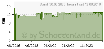 Preistrend fr VITAMIN K2 l Vit.K als MK7 Dr.Jacob's Tro.z.Einn. (11648046)