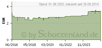 Preistrend fr PFERDESALBE gegen mde Beine (11653722)