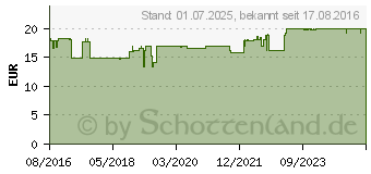 Preistrend fr ENTEROBACT pylori Tabletten (11658205)