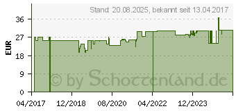 Preistrend fr HCG C 30 Gall Globuli (11658493)