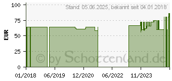 Preistrend fr HCG C 30 Gall Globuli (11658501)