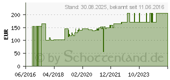 Preistrend fr CUTIMED Sorbact Gel Kompressen 7,5x15 cm (11660455)