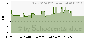 Preistrend fr SILOMAT gegen Reizhusten Eibisch/Honig-Sirup (11663531)