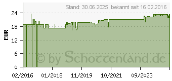 Preistrend fr D3-INTERCELL vegan 4.000 I.E. Kapseln (11664884)