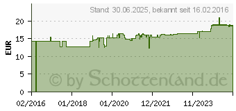 Preistrend fr D3-INTERCELL 4.000 I.E. Kapseln (11664944)