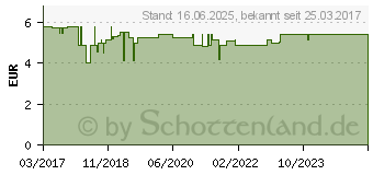 Preistrend fr ACCU-CHEK Guide Kontrolllsung (11664950)