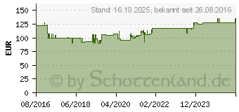 Preistrend fr CHERRY PLUS Das Original Montmorency Sauerk.-Kaps. (11668600)