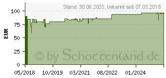 Preistrend fr GLAUCOPAN Kapseln (11669924)