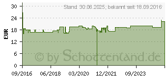 Preistrend fr EUCERIN UreaRepair PLUS Lotion 5% (11678001)