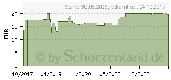 Preistrend fr VITAMIN K2 KAPSELN (11685366)