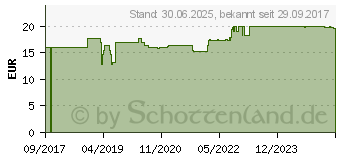 Preistrend fr VITAMIN K2 100 g Kapseln (11685461)