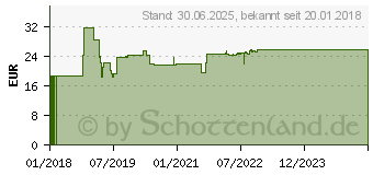 Preistrend fr VITAMIN K2 100 g Kapseln (11685478)