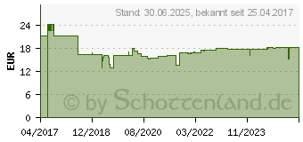 Preistrend fr VITAMIN K2-L MK7 (11688726)