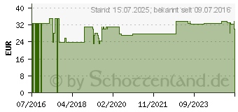 Preistrend fr BD MICRO-FINE+ Pen-Nadeln 0,25x8 mm 31 G (11690752)