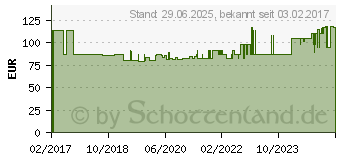 Preistrend fr SPEEDICATH Flex Mann Ch 12 (11692679)