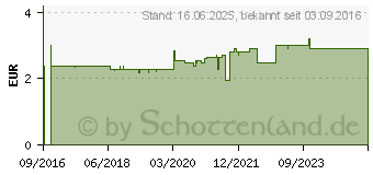 Preistrend fr APODAY heier Salbei+Honig+Vit.C+Zink Pulver (11694371)