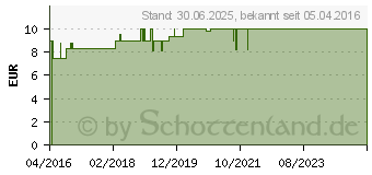 Preistrend fr GRANATAPFEL STRAFFENDE Krperbutter (11702024)