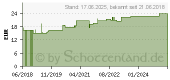 Preistrend fr ACIDUM FORMICICUM D 200 Ampullen (11703673)