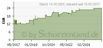 Preistrend fr ACIDUM FORMICICUM D 6 Ampullen (11703704)