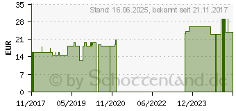 Preistrend fr ACONITUM D 6 Ampullen (11703905)