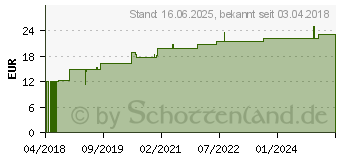 Preistrend fr ARNICA D 12 Ampullen (11704135)