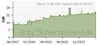 Preistrend fr ARNICA D 30 Ampullen (11704158)