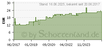 Preistrend fr ARNICA D 6 Ampullen (11704187)