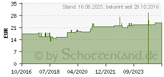 Preistrend fr AVENA SATIVA D 3 Ampullen (11704371)