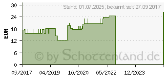 Preistrend fr DAMIANA D 4 Ampullen (11705583)