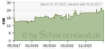 Preistrend fr ECHINACEA D 4 Ampullen (11705749)