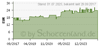 Preistrend fr ECHINACEA D 6 Ampullen (11705755)