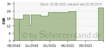 Preistrend fr GELSEMIUM D 30 Ampullen (11706097)