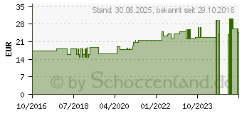 Preistrend fr KALIUM CHLORATUM D 6 Ampullen (11706714)