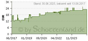 Preistrend fr LACHESIS D 6 Ampullen (11706884)