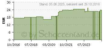 Preistrend fr QUARZ D 30 Ampullen (11707872)