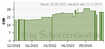 Preistrend fr SEPIA D 30 Ampullen (11708185)