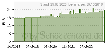 Preistrend fr STAPHISAGRIA D 12 Ampullen (11708334)