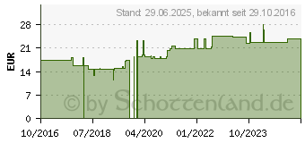 Preistrend fr STRYCHNINUM NITRICUM D 6 Ampullen (11708446)