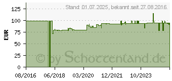 Preistrend fr LEBENSMITTEL REAKTIONSTEST (11709606)