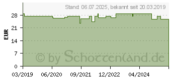 Preistrend fr RC Chamber f.Kinder 1-5 Jahre m.Maske (11711000)