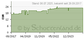 Preistrend fr RC Chamber f.Erwachsene u.Kinder m.Mundstck (11711023)