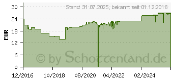 Preistrend fr PRIORIN Liquid Pumplsung (11711661)