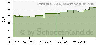 Preistrend fr BITTER Spray (11712198)